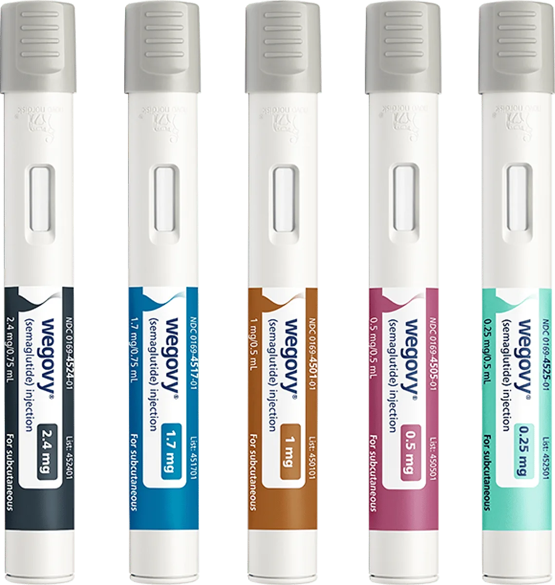 Wegovy® (Semaglutide) Injectable Pen